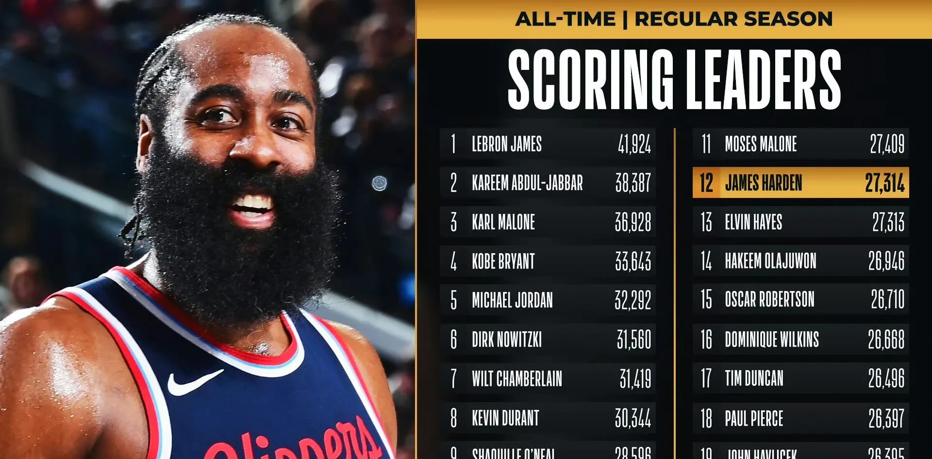 虎扑网- 哈登2021 